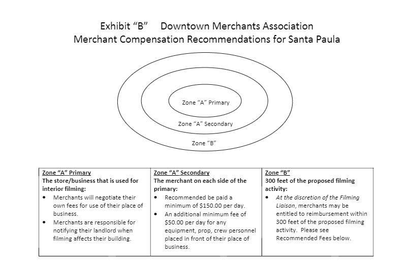 Downtown Santa Paula - Gallery Image